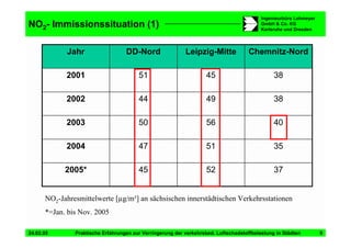 Vortrag Berlin Staedtetag Duering