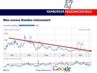 Was unsere Kunden interessiert 