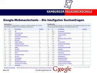 Google-Webmastertools – Die häufigsten Suchanfragen 