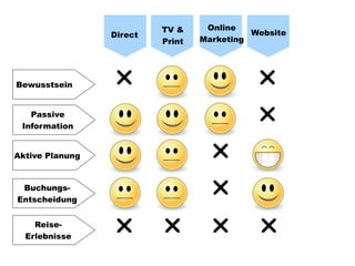 Web2.0 Basics für Radreiseveranstalter