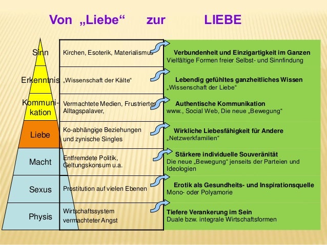 Warum Zukunft neue Formen der Liebe braucht