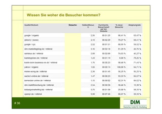 Vortrag Dim Bernecker Dresden 12 06 08