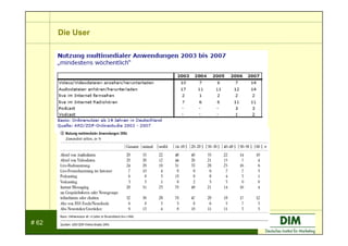 Vortrag Dim Bernecker Dresden 12 06 08