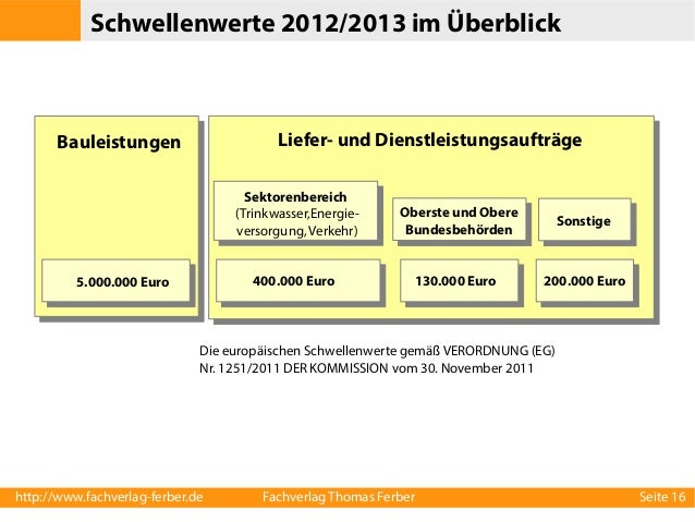 Einführung in das Vergaberecht, Teil I - Grundlagen