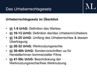 Das Urheberrechtsgesetz
Urheberrechtsgesetz im Überblick
• §§ 1-9 UrhG: Definition des Werkes
• §§ 10-13 UrhG: Definition der/des Urheberin/Urhebers
• §§ 14-25 UrhG: Umfang des Urheberrechtes & dessen
Übertragung
• §§ 26-32 UrhG: Werknutzungsrechte
• §§ 30-40h UrhG: Sondervorschriften ua für
HerstellerInnen kommerzieller Filme
• §§ 41-59c UrhG: Beschränkung der
Werknutzungsrechte/freie Werknutzung
 