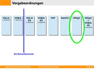 Vergabeordnungen 
VOL/A 
1. Abschnitt 
VOB/A 
1. Abschnitt 
VOL/A 
EG 
2. Abschnitt 
VOB/A 
EG 
2. Abschnitt 
VOF SektVO VSVgV VSVgV 
+ 
VOB/A 
VS 
3. Abschnitt 
EU-Schwellenwerte 
http://www.fachverlag-ferber.de Fachverlag Thomas Ferber Seite 33 
 