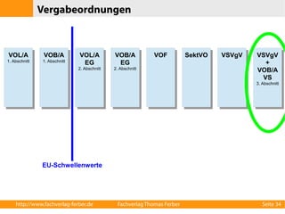 Vergabeordnungen 
VOL/A 
1. Abschnitt 
VOB/A 
1. Abschnitt 
VOL/A 
EG 
2. Abschnitt 
VOB/A 
EG 
2. Abschnitt 
VOF SektVO VSVgV VSVgV 
+ 
VOB/A 
VS 
3. Abschnitt 
EU-Schwellenwerte 
http://www.fachverlag-ferber.de Fachverlag Thomas Ferber Seite 34 
 