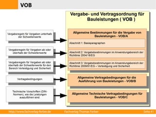 VOB 
http://www.fachverlag-ferber.de Fachverlag Thomas Ferber Seite 41 
 