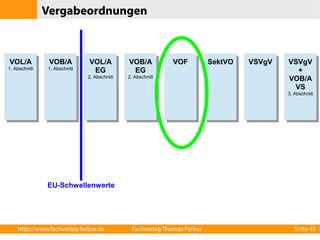 Vergabeordnungen 
VOL/A 
1. Abschnitt 
VOB/A 
1. Abschnitt 
VOL/A 
EG 
2. Abschnitt 
VOB/A 
EG 
2. Abschnitt 
VOF SektVO VSVgV VSVgV 
+ 
VOB/A 
VS 
3. Abschnitt 
EU-Schwellenwerte 
http://www.fachverlag-ferber.de Fachverlag Thomas Ferber Seite 45 
 
