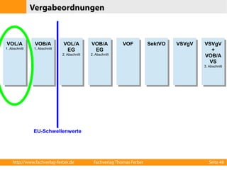 Vergabeordnungen 
VOL/A 
1. Abschnitt 
VOB/A 
1. Abschnitt 
VOL/A 
EG 
2. Abschnitt 
VOB/A 
EG 
2. Abschnitt 
VOF SektVO VSVgV VSVgV 
+ 
VOB/A 
VS 
3. Abschnitt 
EU-Schwellenwerte 
http://www.fachverlag-ferber.de Fachverlag Thomas Ferber Seite 48 
 
