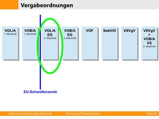 Vergabeordnungen 
VOL/A 
1. Abschnitt 
VOB/A 
1. Abschnitt 
VOL/A 
EG 
2. Abschnitt 
VOB/A 
EG 
2. Abschnitt 
VOF SektVO VSVgV VSVgV 
+ 
VOB/A 
VS 
3. Abschnitt 
EU-Schwellenwerte 
http://www.fachverlag-ferber.de Fachverlag Thomas Ferber Seite 50 
 