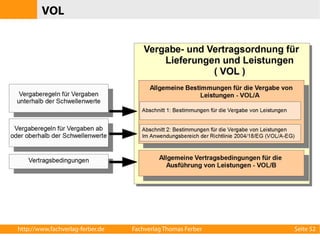 VOL 
http://www.fachverlag-ferber.de Fachverlag Thomas Ferber Seite 52 
 