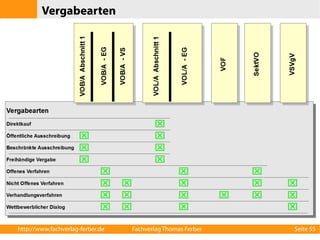 Vergabearten 
http://www.fachverlag-ferber.de Fachverlag Thomas Ferber Seite 55 
 