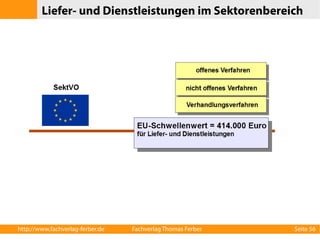 Liefer- und Dienstleistungen im Sektorenbereich 
http://www.fachverlag-ferber.de Fachverlag Thomas Ferber Seite 56 
 