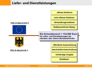 Liefer- und Dienstleistungen 
http://www.fachverlag-ferber.de Fachverlag Thomas Ferber Seite 58 
 