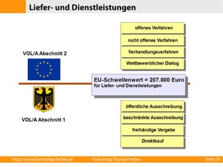 Liefer- und Dienstleistungen 
http://www.fachverlag-ferber.de Fachverlag Thomas Ferber Seite 59 
 