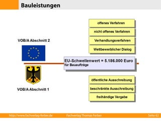 Bauleistungen 
http://www.fachverlag-ferber.de Fachverlag Thomas Ferber Seite 62 
 