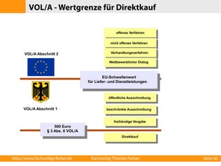 VOL/A - Wertgrenze für Direktkauf 
offenes Verfahren 
nicht offenes Verfahren 
Verhandlungsverfahren 
Wettbewerblicher Dialog 
EU-Schwellenwert 
für Liefer- und Dienstleistungen 
VOL/A Abschnitt 2 
VOL/A Abschnitt 1 
öffentliche Ausschreibung 
beschränkte Ausschreibung 
freihändige Vergabe 
Direktkauf 
500 Euro 
500 Euro 
§ 3 Abs. 6 VOL/A 
§ 3 Abs. 6 VOL/A 
http://www.fachverlag-ferber.de Fachverlag Thomas Ferber Seite 66 
 