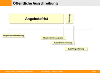 Öffentliche Ausschreibung 
VVeerrggaabbeebbeekkaannnnttmmaacchhuunngg 
AAnnggeebboottssffrriisstt 
AAbbggaabbeetteerrmmiinn AAnnggeebboottee 
Wertung 
AAuusswwaahhlleennttsscchheeiidduunngg 
ZZuusscchhllaaggsseerrtteeiilluunngg 
http://www.fachverlag-ferber.de Fachverlag Thomas Ferber Seite 71 
 