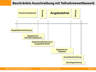 Beschränkte Ausschreibung mit Teilnahmewettbewerb 
Wertung 
TTeeiillnnaahhmmeewweettttbbeewweerrbb AAnnggeebboottssffrriisstt 
VVeerrggaabbeebbeekkaannnnttmmaacchhuunngg 
Abgabetermin 
Abgabetermin 
Teilnahmewettbewerb 
Teilnahmewettbewerb 
Abgabetermin 
Angebote 
Abgabetermin 
Angebote 
Angebotsaufforderung an 
ausgewählte Bieter 
Wertung 
AAuusswwaahhlleennttsscchheeiidduunngg 
ZZuusscchhllaaggsseerrtteeiilluunngg 
http://www.fachverlag-ferber.de Fachverlag Thomas Ferber Seite 79 
 