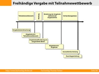 Freihändige Vergabe mit Teilnahmewettbewerb 
http://www.fachverlag-ferber.de Fachverlag Thomas Ferber Seite 84 
 