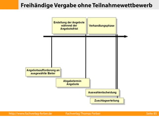 Freihändige Vergabe ohne Teilnahmewettbewerb 
http://www.fachverlag-ferber.de Fachverlag Thomas Ferber Seite 85 
 