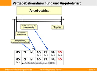 Vergabebekanntmachung und Angebotsfrist 
http://www.fachverlag-ferber.de Fachverlag Thomas Ferber Seite 91 
 