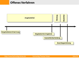 Offenes Verfahren 
http://www.fachverlag-ferber.de Fachverlag Thomas Ferber Seite 92 
 