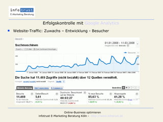 Erfolgskontrolle mit  Google Analytics Website-Traffic: Zuwachs – Entwicklung - Besucher 