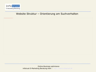 Website Struktur – Orientierung am Suchverhalten 