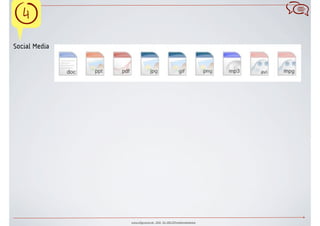 $                                                                 
Social Media




               www.ulfgruener.de 2010 für ARD.ZDFmedienakademie
 