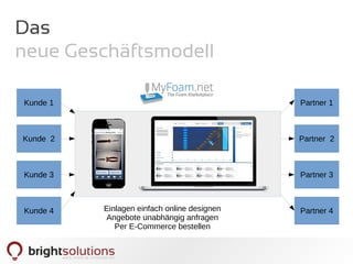 29
Das
neue Geschäftsmodell
Kunde 2
Kunde 3
Kunde 4
Kunde 1
Partner 2
Partner 3
Partner 4
Partner 1
Einlagen einfach online designen
Angebote unabhängig anfragen
Per E-Commerce bestellen
 