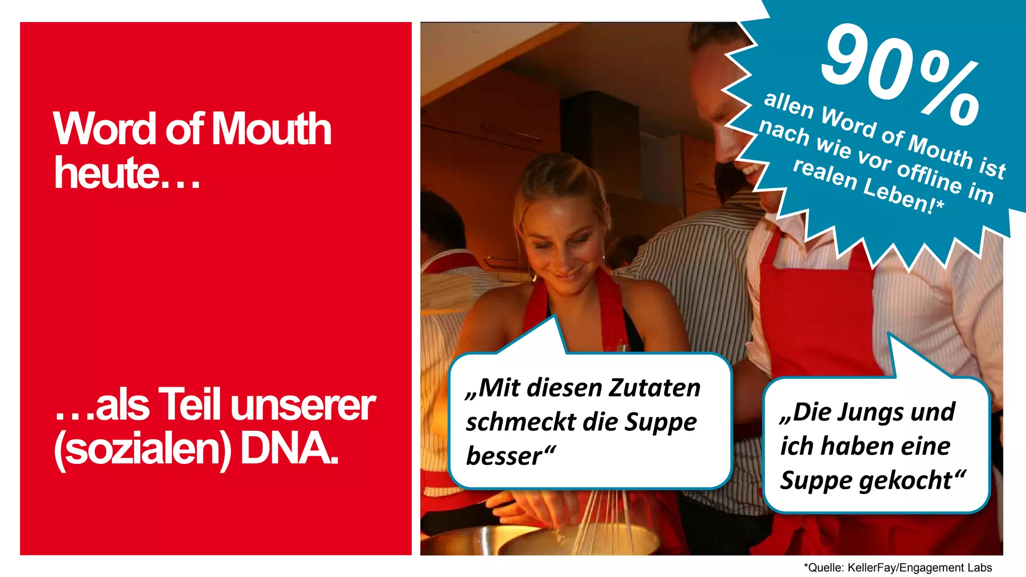 …alsTeilunserer
(sozialen)DNA.
WordofMouth
heute…
„Mit diesen Zutaten
schmeckt die Suppe
besser“
„Die Jungs und
ich haben eine
Suppe gekocht“
*Quelle: KellerFay/Engagement Labs
 