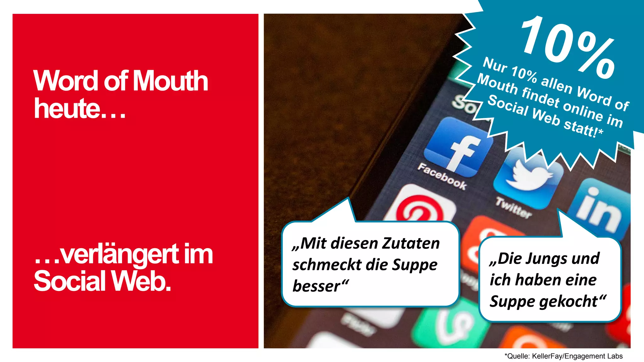 …verlängertim
SocialWeb.
WordofMouth
heute…
„Mit diesen Zutaten
schmeckt die Suppe
besser“
„Die Jungs und
ich haben eine
Suppe gekocht“
*Quelle: KellerFay/Engagement Labs
 