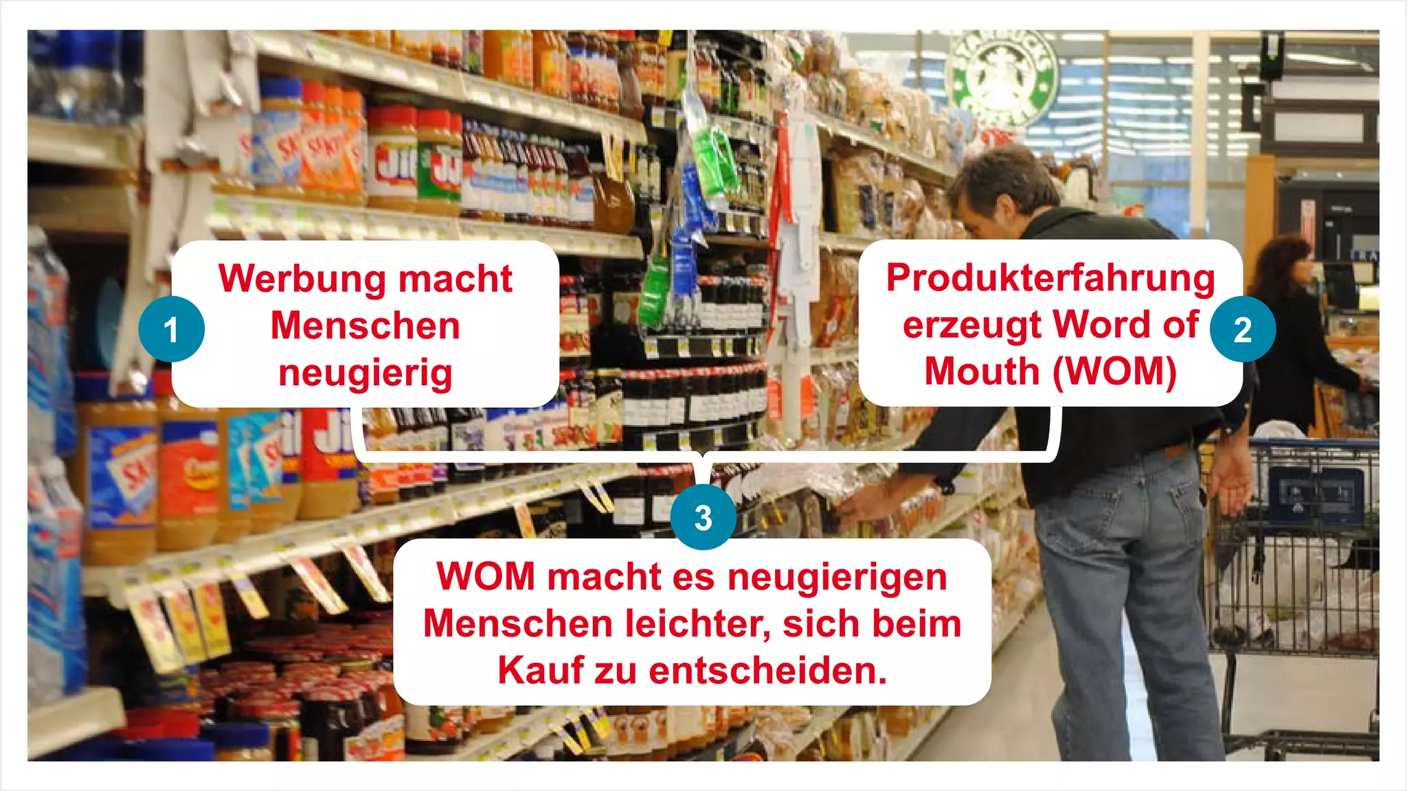 Werbung macht
Menschen
neugierig
Produkterfahrung
erzeugt Word of
Mouth (WOM)
WOM macht es neugierigen
Menschen leichter, sich beim
Kauf zu entscheiden.
1 2
3
 
