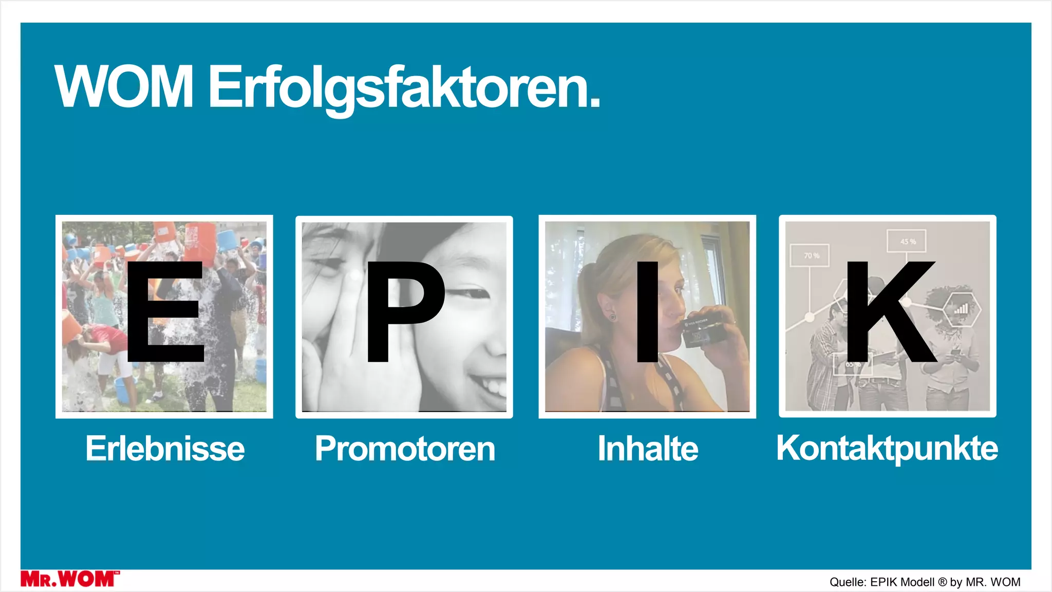 WOM Erfolgsfaktoren.
Erlebnisse Promotoren Inhalte
Quelle: EPIK Modell ® by MR. WOM
Kontaktpunkte
E P I K
 
