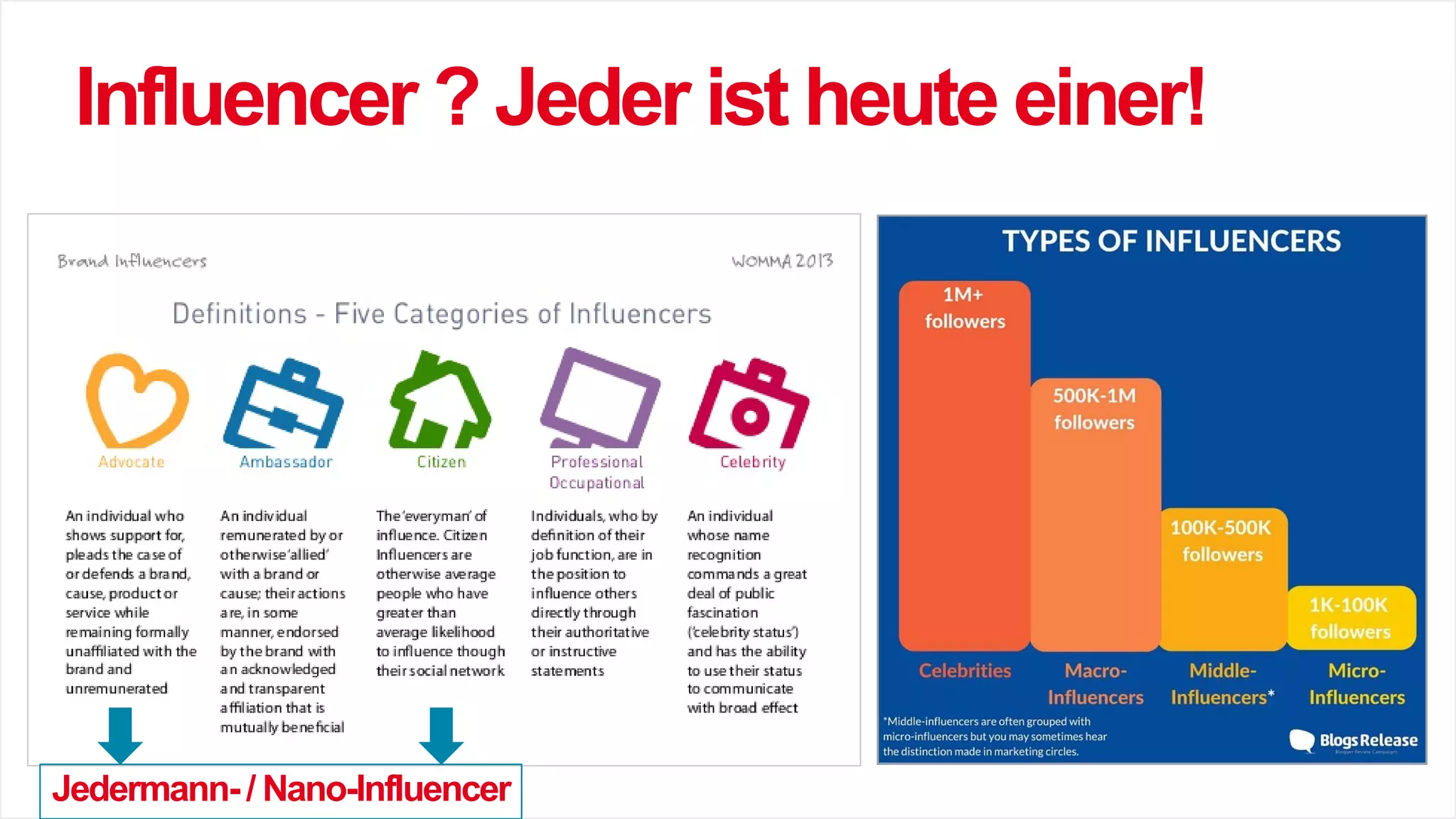 Influencer ? Jeder ist heute einer!
Jedermann- / Nano-Influencer
 