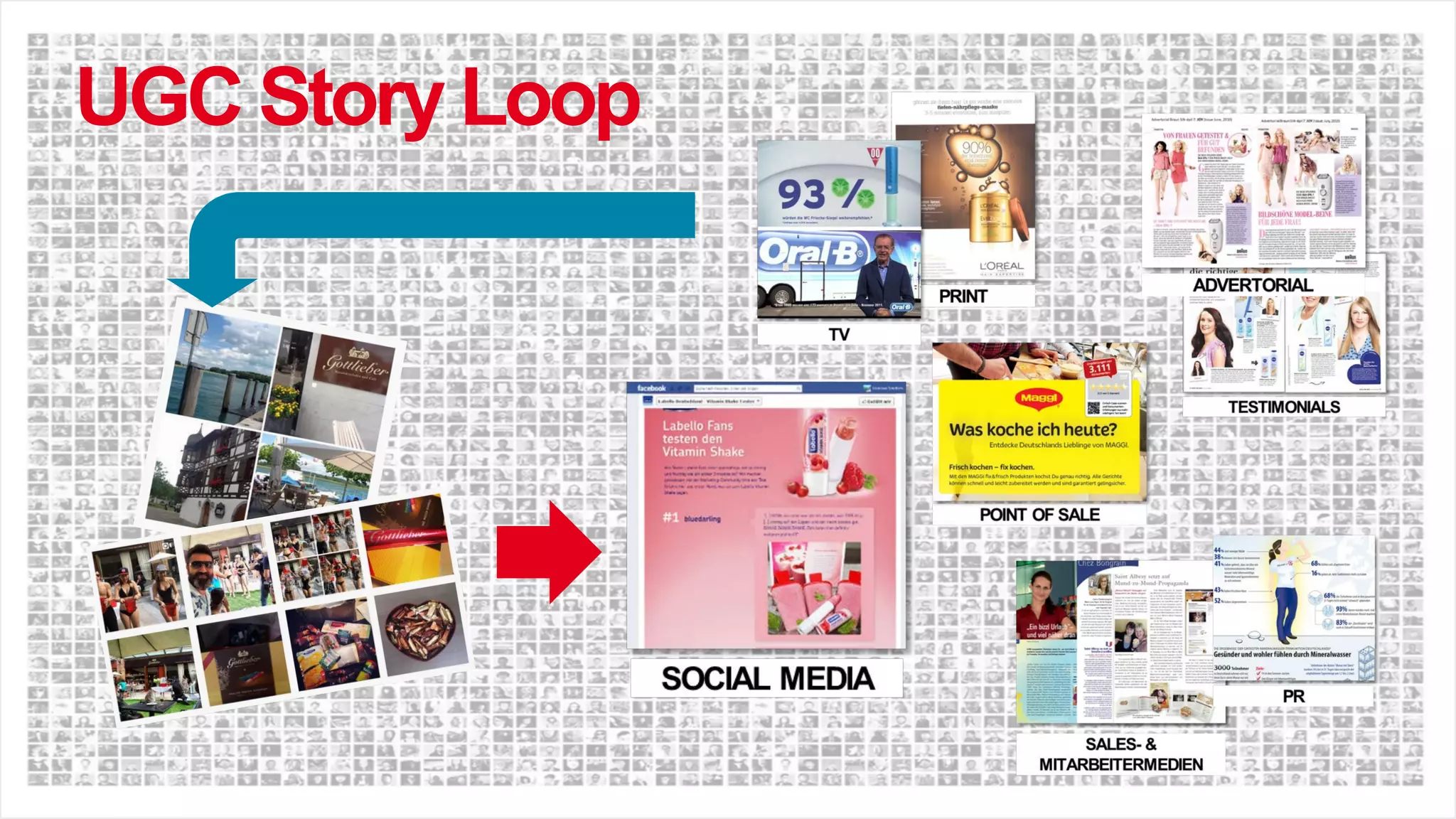 UGC Story Loop
 