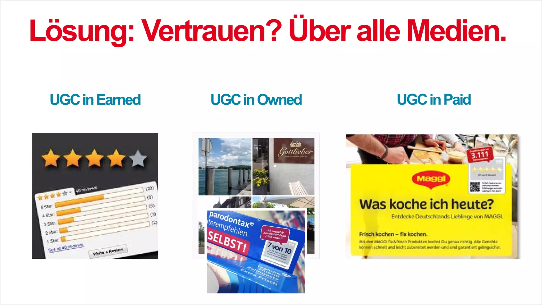 Lösung: Vertrauen? Über alle Medien.
UGCinPaidUGCinOwnedUGCinEarned
 