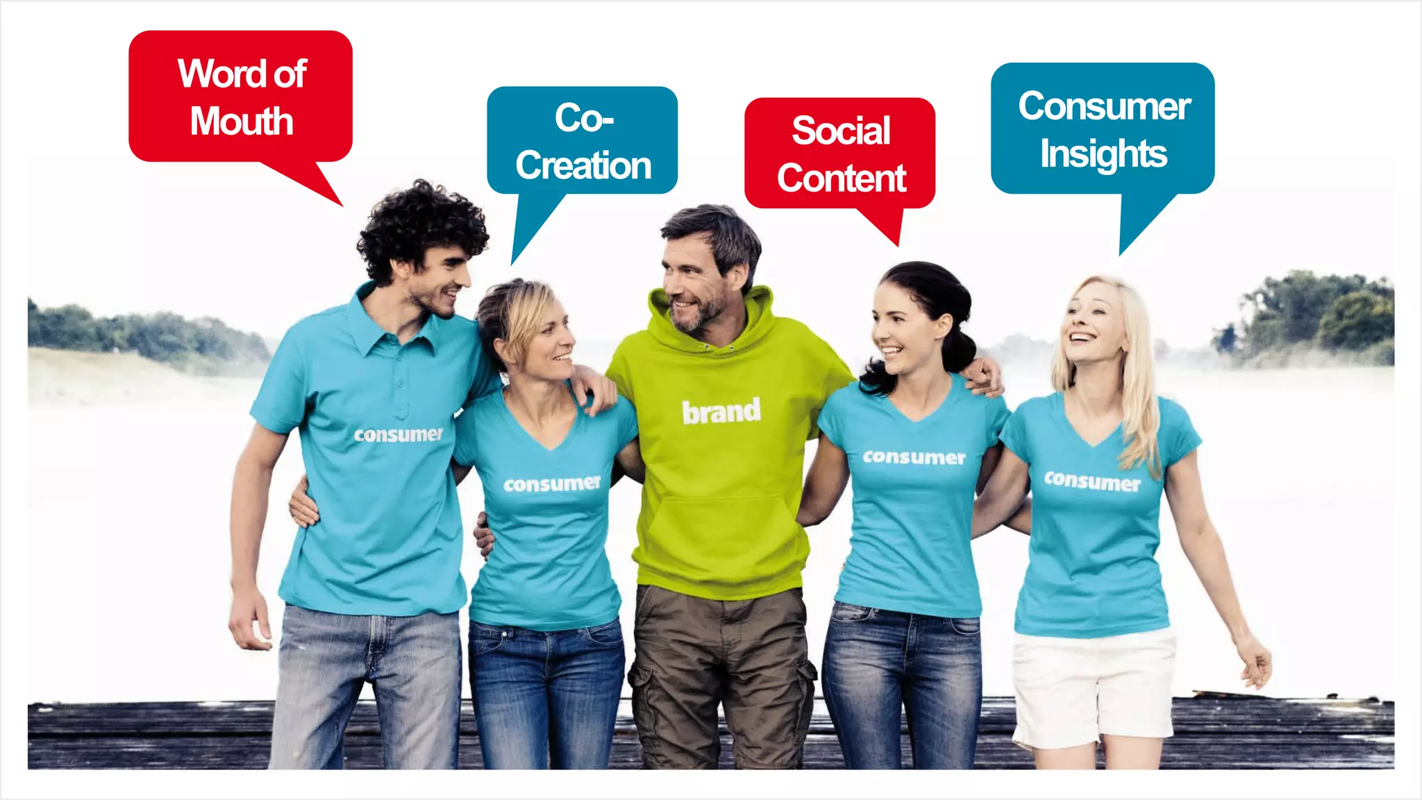 Wordof
Mouth Co-
Creation
Social
Content
Consumer
Insights
 