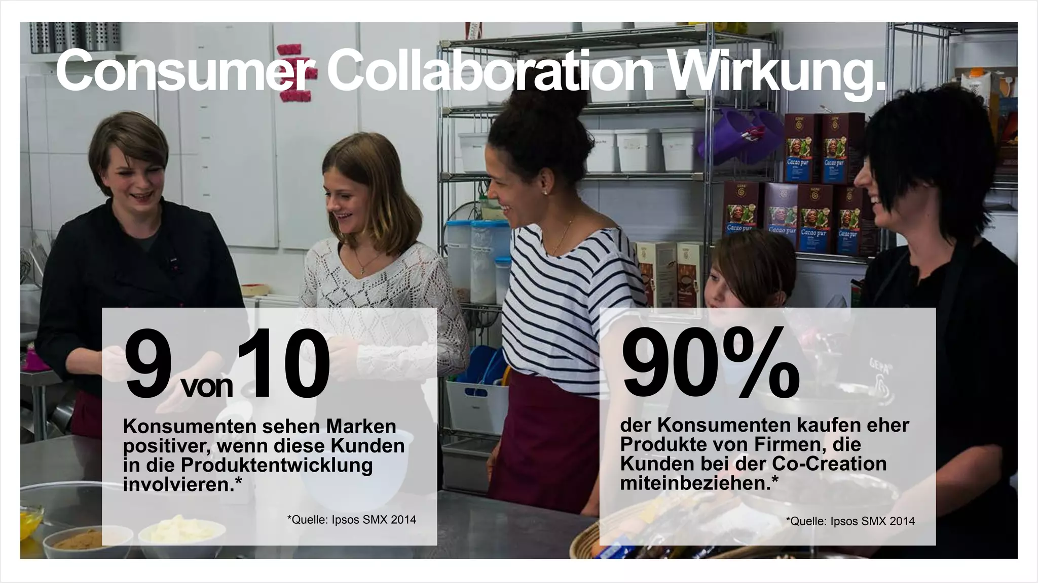 90%der Konsumenten kaufen eher
Produkte von Firmen, die
Kunden bei der Co-Creation
miteinbeziehen.*
*Quelle: Ipsos SMX 2014
9von10Konsumenten sehen Marken
positiver, wenn diese Kunden
in die Produktentwicklung
involvieren.*
*Quelle: Ipsos SMX 2014
Consumer Collaboration Wirkung.
 
