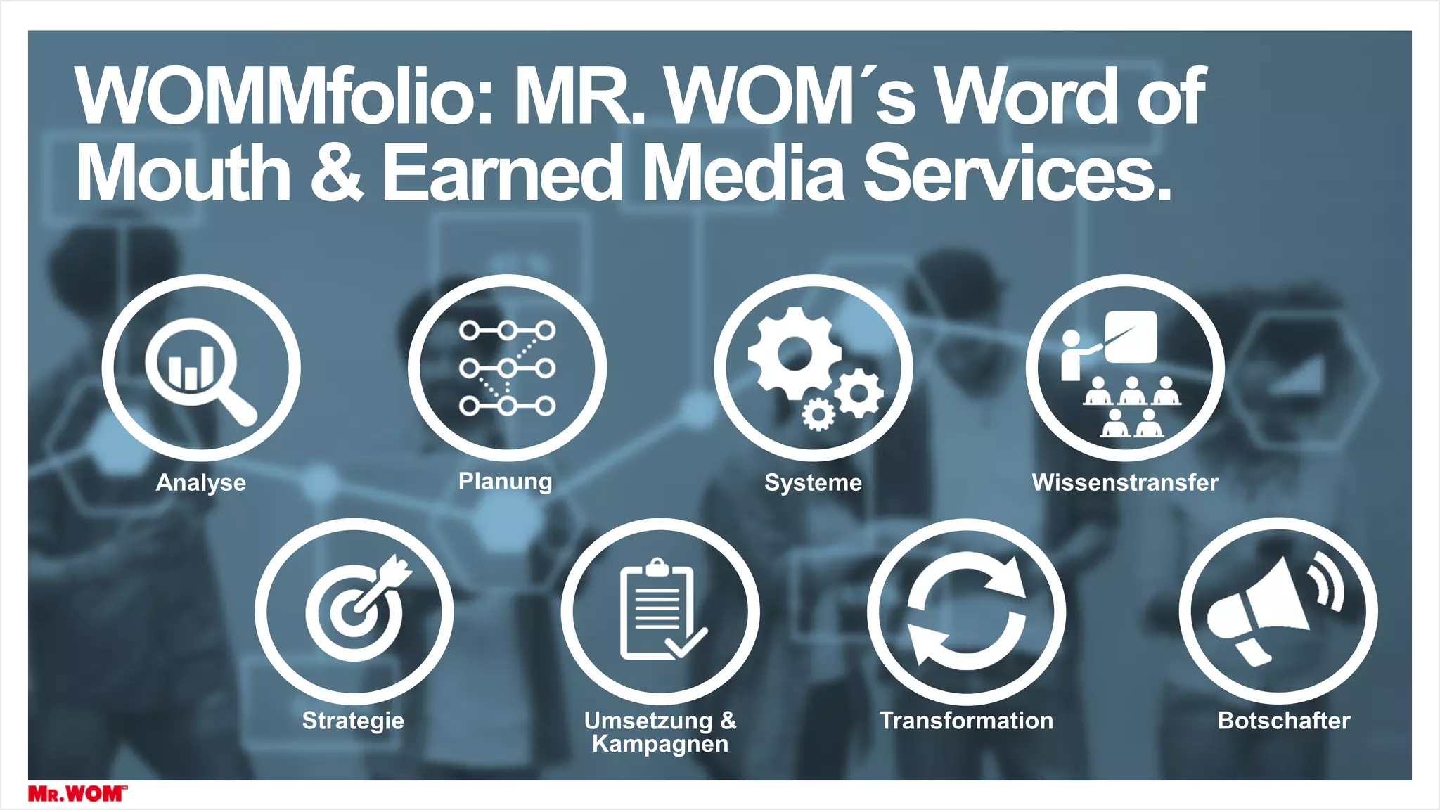 WOMMfolio: MR. WOM´s Word of
Mouth & Earned Media Services.
Analyse
Strategie
Planung
Umsetzung &
Kampagnen
Transformation
Systeme Wissenstransfer
Botschafter
 