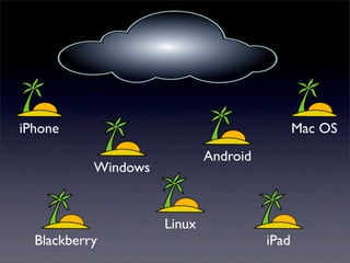 iPhone
iPad
Linux
Android
Windows
Blackberry
Mac OS
 