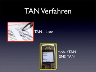 TANVerfahren
TAN - Liste
mobileTAN
SMS-TAN
 