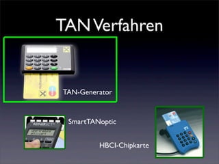 TANVerfahren
TAN-Generator
HBCI-Chipkarte
SmartTANoptic
 