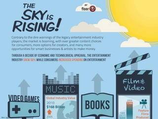 Bild: http://www.techdirt.com/skyisrising/
 