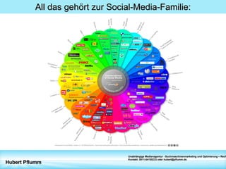 Praxisteil Überblick: 