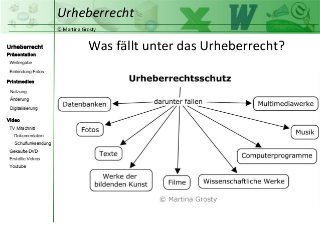 Vortrag Urheberrecht