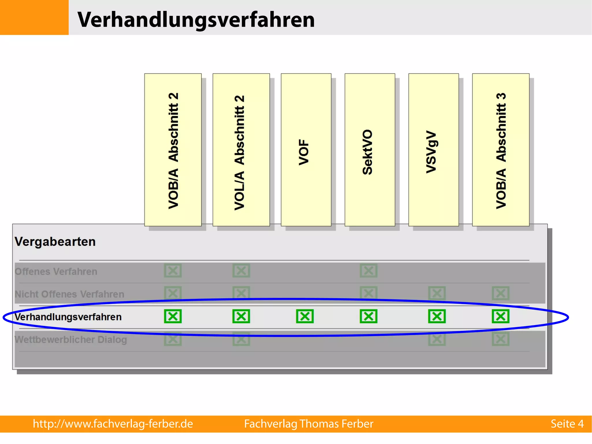 Verhandlungsverfahren 
http://www.fachverlag-ferber.de Fachverlag Thomas Ferber Seite 4 
 