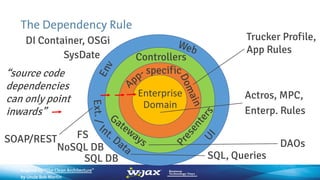 The Dependency Rule
Inspired by “The Clean Architecture”
by Uncle Bob Martin
Enterprise
Domain
specific
Controllers
“source code
dependencies
can only point
inwards”
Actros, MPC,
Enterp. Rules
Trucker Profile,
App Rules
DI Container, OSGi
SysDate
DAOs
FS
SQL DB
NoSQL DB
SOAP/REST
SQL, Queries
 